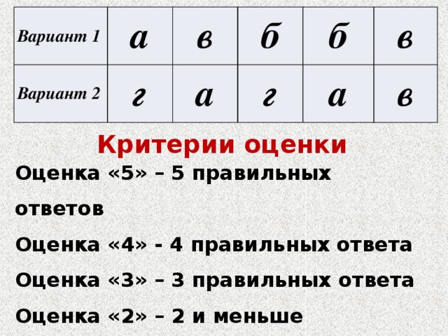 Вариант 1 Вариант 2 а в г а б б г в а в Критерии оценки Оценка «5» – 5 правильных ответов Оценка «4» - 4 правильных ответа Оценка «3» – 3 правильных ответа Оценка «2» – 2 и меньше правильных ответов