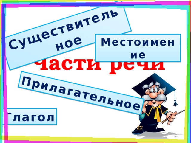 Существительное Прилагательное Местоимение Части речи Глагол