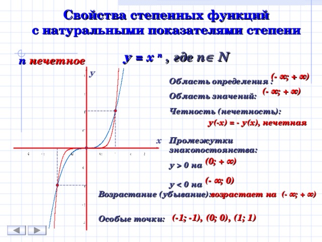 Какая функция является степенной. График степенной функции с показателем 0. Степенная функция с четным показателем ее свойства и график. Степенная функция с нечетным показателем свойства. Степенная функция с натуральным показателем ее свойства и график.