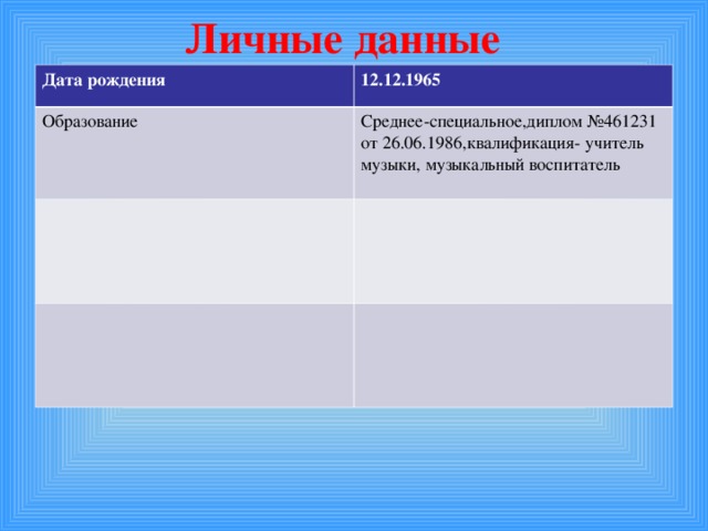 Личные данные Дата рождения 12.12.1965 Образование Среднее-специальное,диплом №461231 от 26.06.1986,квалификация- учитель музыки, музыкальный воспитатель