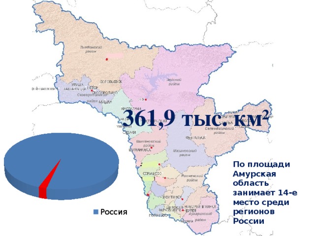 361,9 тыс. км² По площади Амурская область занимает 14-е место среди регионов России