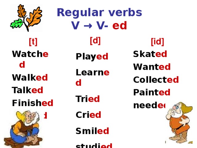 Regular verbs  V → V- ed [d] Play ed Learn ed Tri ed Cri ed Smil ed studi ed [t] [id] Watch ed Walk ed Talk ed Finish ed Look ed Skat ed Want ed Collect ed Paint ed need ed