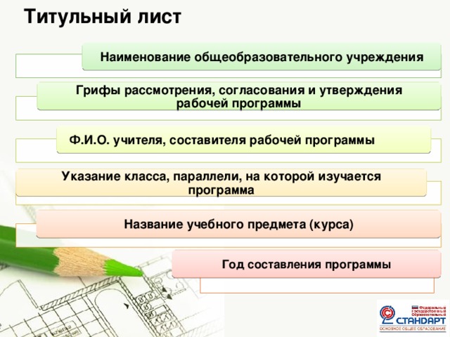 Титульный лист Наименование общеобразовательного учреждения Грифы рассмотрения, согласования и утверждения рабочей программы Ф.И.О. учителя, составителя рабочей программы Указание класса, параллели, на которой изучается программа Название учебного предмета (курса) Год составления программы