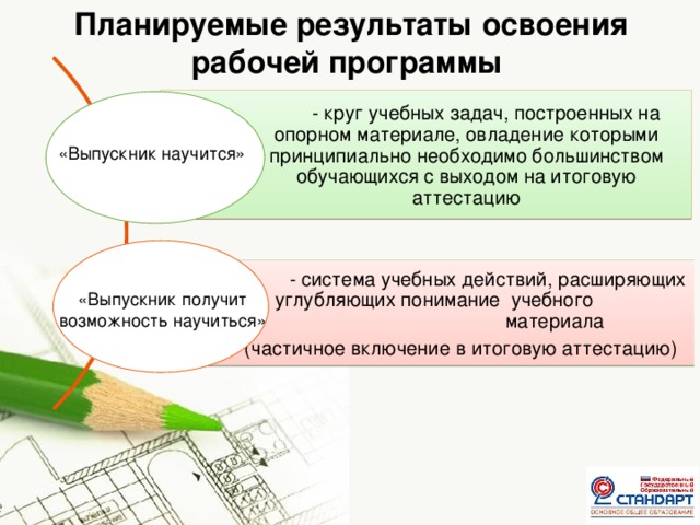 Планируемые результаты освоения рабочей программы  - круг учебных задач, построенных на опорном материале, овладение которыми принципиально необходимо большинством обучающихся с выходом на итоговую аттестацию «Выпускник научится»  - система учебных действий, расширяющих и углубляющих понимание учебного материала (частичное включение в итоговую аттестацию) «Выпускник получит возможность научиться»