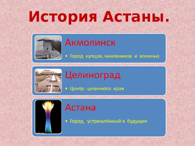 История Астаны.