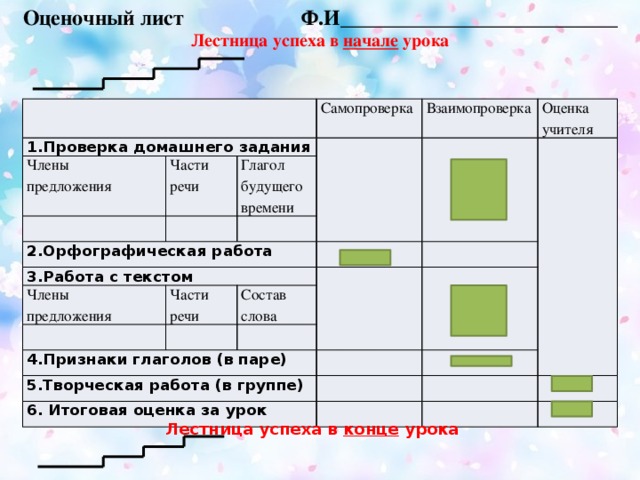 Оценочный лист Ф.И__________________________ Лестница успеха в начале урока  1.Проверка домашнего задания Члены Самопроверка предложения Части речи Глагол будущего времени Взаимопроверка 2.Орфографическая работа Оценка учителя 3.Работа с текстом Члены Части речи предложения 4.Признаки глаголов (в паре) Состав слова 5.Творческая работа (в группе) 6. Итоговая оценка за урок 1.Проверка домашнего задания Члены предложения Части речи Самопроверка Взаимопроверка 2.Орфографическая работа Глагол будущего времени Оценка учителя 3.Работа с текстом Члены Части речи предложения Состав слова 4.Признаки глаголов (в паре) 5.Творческая работа (в группе) 6. Итоговая оценка за урок Лестница успеха в конце урока   