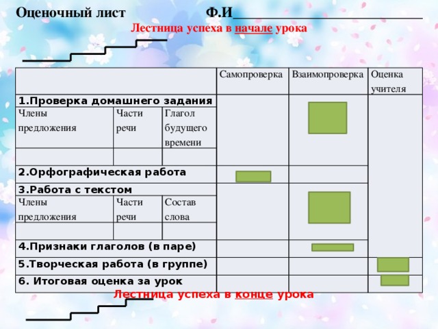 Оценочный лист Ф.И__________________________ Лестница успеха в начале урока  1.Проверка домашнего задания Члены Самопроверка предложения Части речи Глагол будущего времени Взаимопроверка 2.Орфографическая работа Оценка учителя 3.Работа с текстом Члены Части речи предложения 4.Признаки глаголов (в паре) Состав слова 5.Творческая работа (в группе) 6. Итоговая оценка за урок 1.Проверка домашнего задания Члены предложения Части речи Самопроверка Взаимопроверка 2.Орфографическая работа Глагол будущего времени Оценка учителя 3.Работа с текстом Члены Части речи предложения Состав слова 4.Признаки глаголов (в паре) 5.Творческая работа (в группе) 6. Итоговая оценка за урок Лестница успеха в конце урока   