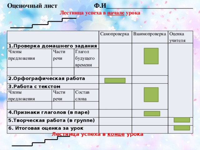 Оценочный лист Ф.И__________________________ Лестница успеха в начале урока  1.Проверка домашнего задания Члены Самопроверка предложения Части речи Глагол будущего времени Взаимопроверка 2.Орфографическая работа Оценка учителя 3.Работа с текстом Члены Части речи предложения 4.Признаки глаголов (в паре) Состав слова 5.Творческая работа (в группе) 6. Итоговая оценка за урок 1.Проверка домашнего задания Члены предложения Части речи Самопроверка Взаимопроверка 2.Орфографическая работа Глагол будущего времени Оценка учителя 3.Работа с текстом Члены Части речи предложения Состав слова 4.Признаки глаголов (в паре) 5.Творческая работа (в группе) 6. Итоговая оценка за урок Лестница успеха в конце урока   