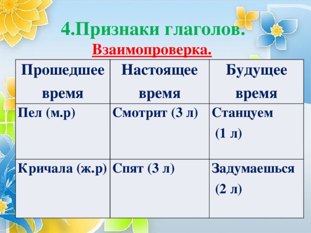 4.Признаки глаголов.  Взаимопроверка. Прошедшее время Настоящее время Будущее время Прошедшее время Настоящее время Пел (м.р) Кричала (ж.р) Смотрит (3 л) Будущее время Спят (3 л) Станцуем   (1 л) Задумаешься  (2 л)