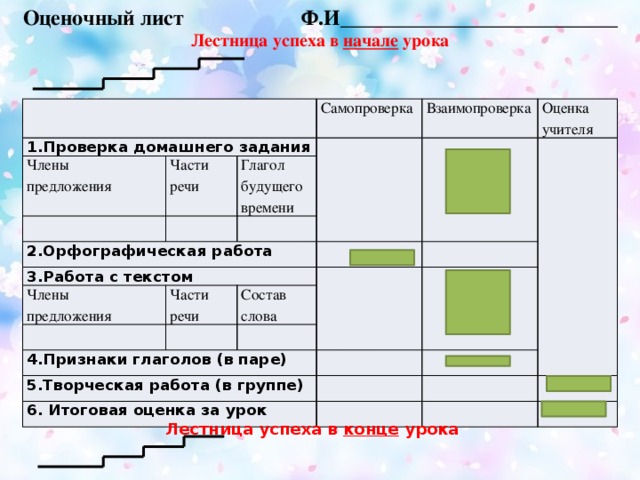 Оценочный лист Ф.И__________________________ Лестница успеха в начале урока  1.Проверка домашнего задания Члены Самопроверка предложения Части речи Глагол будущего времени Взаимопроверка 2.Орфографическая работа Оценка учителя 3.Работа с текстом Члены Части речи предложения 4.Признаки глаголов (в паре) Состав слова 5.Творческая работа (в группе) 6. Итоговая оценка за урок 1.Проверка домашнего задания Члены предложения Части речи Самопроверка Взаимопроверка 2.Орфографическая работа Глагол будущего времени Оценка учителя 3.Работа с текстом Члены Части речи предложения Состав слова 4.Признаки глаголов (в паре) 5.Творческая работа (в группе) 6. Итоговая оценка за урок Лестница успеха в конце урока   