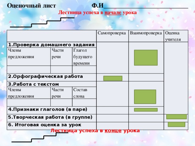 Оценочный лист Ф.И__________________________ Лестница успеха в начале урока  1.Проверка домашнего задания Члены Самопроверка предложения Части речи Глагол будущего времени Взаимопроверка 2.Орфографическая работа Оценка учителя 3.Работа с текстом Члены Части речи предложения 4.Признаки глаголов (в паре) Состав слова 5.Творческая работа (в группе) 6. Итоговая оценка за урок 1.Проверка домашнего задания Члены предложения Части речи Самопроверка Взаимопроверка 2.Орфографическая работа Глагол будущего времени Оценка учителя 3.Работа с текстом Члены Части речи предложения Состав слова 4.Признаки глаголов (в паре) 5.Творческая работа (в группе) 6. Итоговая оценка за урок Лестница успеха в конце урока   