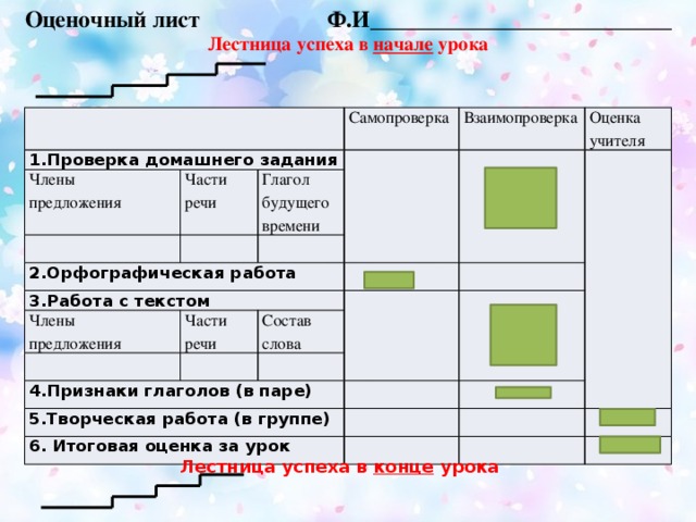 Оценочный лист Ф.И__________________________ Лестница успеха в начале урока  1.Проверка домашнего задания Члены Самопроверка предложения Части речи Глагол будущего времени Взаимопроверка 2.Орфографическая работа Оценка учителя 3.Работа с текстом Члены Части речи предложения 4.Признаки глаголов (в паре) Состав слова 5.Творческая работа (в группе) 6. Итоговая оценка за урок 1.Проверка домашнего задания Члены предложения Части речи Самопроверка Взаимопроверка 2.Орфографическая работа Глагол будущего времени Оценка учителя 3.Работа с текстом Члены Части речи предложения Состав слова 4.Признаки глаголов (в паре) 5.Творческая работа (в группе) 6. Итоговая оценка за урок Лестница успеха в конце урока   