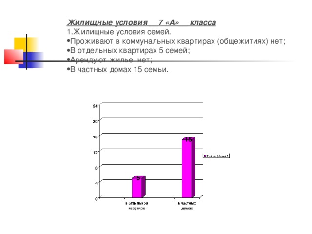 Жилищные условия __7 «А»__ класса