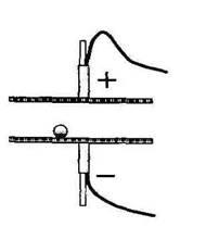 Металлический шарик укрепленный на длинной изолирующей ручке. Две металлические пластины укрепленной на изолирующей. Шарики между двух металлических пластин. Маленьких металлических шариков укреплены на изолирующих подставках. Около небольшой металлической пластины укрепленной на изолирующей.