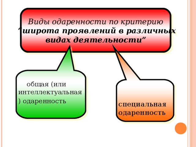 Виды одаренности по критерию  “ широта проявлений в различных  видах деятельности”   общая (или интеллектуальная) одаренность   специальная одаренность