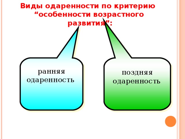 Виды одаренности по критерию “ особенности возрастного  развития”: поздняя одаренность  ранняя одаренность