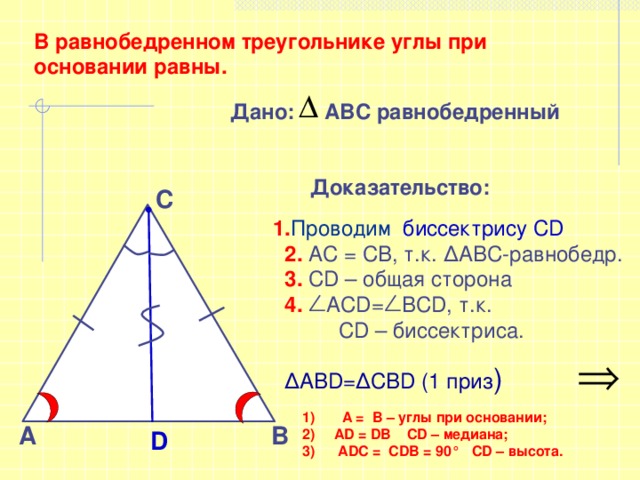 В равнобедренном треугольнике углы при основании равны. Дано: АВС равнобедренный Доказательство: С 1. Проводим биссектрису СD  2. АС = СВ, т.к. ∆АВС-равнобедр.  3. СD – общая сторона  4.   AСD=  ВCD, т.к.  CD – биссектриса. ∆ АВD=∆СBD (1 приз ) 1)  А = B – углы при основании; 2)  АD = DB CD – медиана; 3)  АDС = СDB = 90° CD – высота. А B D