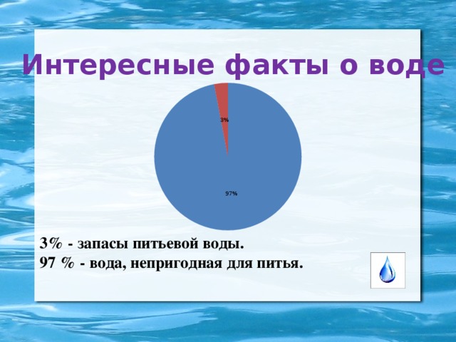 Интересные факты о воде 3% - запасы питьевой воды. 97 % - вода, непригодная для питья.