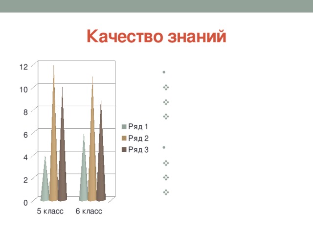 Качество знаний