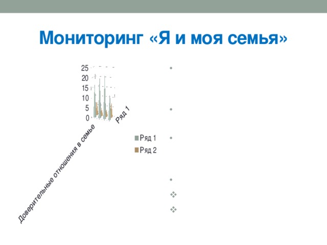 Мониторинг «Я и моя семья»