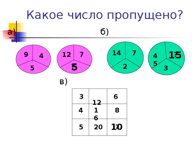Какое число пропущено? а) б)  в) 15 14  7  ?  7 12 9 45 4 5 ? 2  3 5  3  12  6 4 16  8 10  ? 20  5
