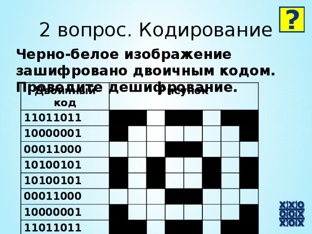 2 вопрос. Кодирование Черно-белое изображение зашифровано двоичным кодом. Проведите дешифрование.   Двоичный код Двоичный код Рисунок Рисунок 11011011 11011011 10000001 10000001 00011000 00011000 10100101 10100101 10100101 10100101 00011000 00011000 10000001 10000001 11011011 11011011