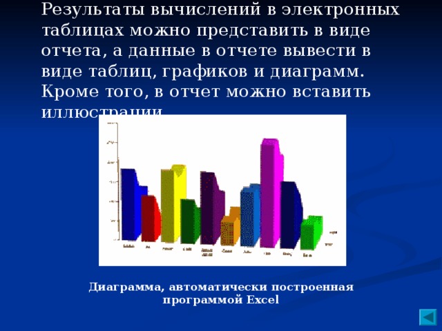 Имеется таблица с данными этой таблице соответствуют все диаграммы кроме