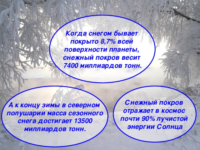 Когда снегом бывает покрыто 8,7% всей поверхности планеты, снежный покров весит 7400 миллиардов тонн. А к концу зимы в северном полушарии масса сезонного  снега достигает 13500 миллиардов тонн. Снежный покров отражает в космос почти 90% лучистой энергии Солнца