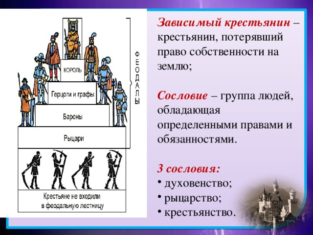 Зависимый крестьянин – крестьянин, потерявший право собственности на землю; Сословие – группа людей, обладающая определенными правами и обязанностями. 3 сословия: