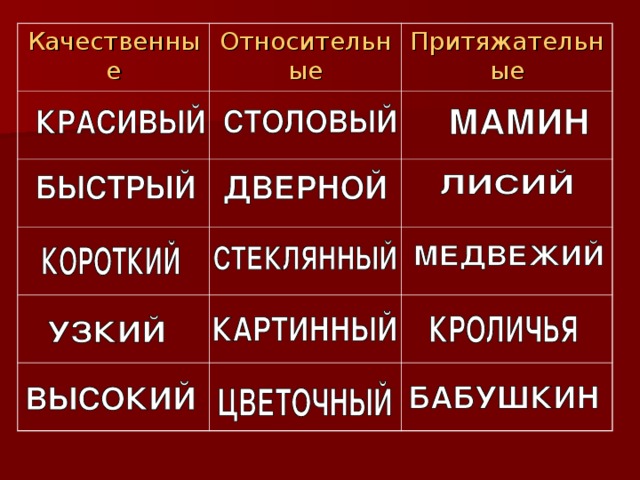 Качественное относительное. Как понять качественное относительное. Качественное относительное притяжательное. Качественное относительное или притяжательное как определить. Качественные относительные и притяжательные прилагательные.