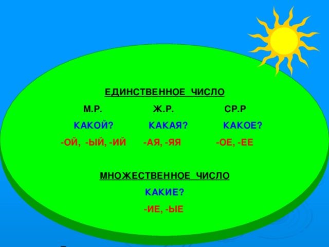 ЕДИНСТВЕННОЕ ЧИСЛО М.Р. Ж.Р. СР.Р  КАКОЙ? КАКАЯ? КАКОЕ? -ОЙ, -ЫЙ, -ИЙ -АЯ, -ЯЯ -ОЕ, -ЕЕ  МНОЖЕСТВЕННОЕ ЧИСЛО КАКИЕ?  -ИЕ, -ЫЕ