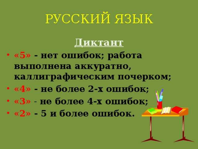 РУССКИЙ ЯЗЫК Диктант