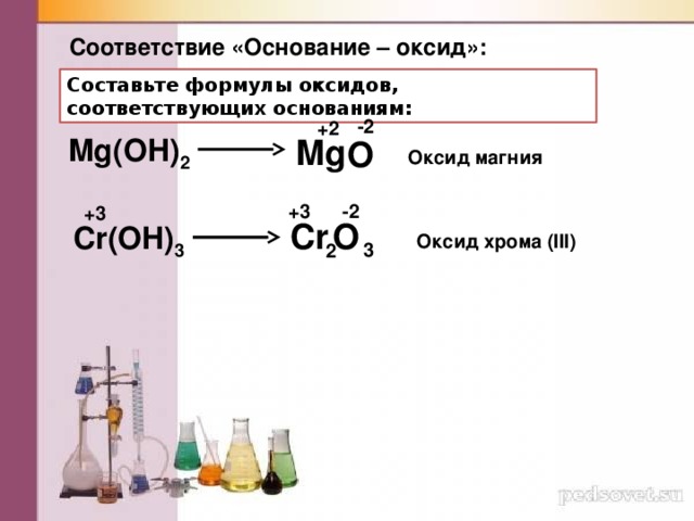 Соответствие «Основание – оксид»: Составьте формулы оксидов, соответствующих основаниям: -2 +2 Mg Mg(OH) 2 O Оксид магния +3 -2 +3 Cr O Cr(OH) 3 Оксид хрома (III) 3 2