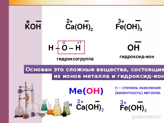 + 3+ 2+ KOH Fe(OH) 3 Ca(OH) 2 -2 +1 OH H – O – H гидроксид-ион гидроксогруппа Основания - это сложные вещества, состоящие из ионов металла и гидроксид-ионов n – степень окисления (валентность) металла. Ме( ОН ) n 2+ 3+ Ca(OH) 2 Fe(OH) 3