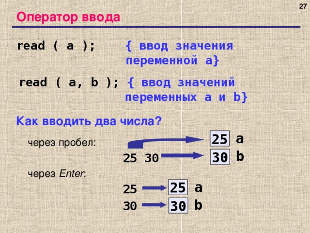 Оператор ввода read ( a );  { ввод значения переменной a} read ( a, b );  { ввод значений переменных a и b} Как вводить два числа?  через пробел:  25 30  через Enter :  25  30 a 25 b 30  a 25  b 30  27 27