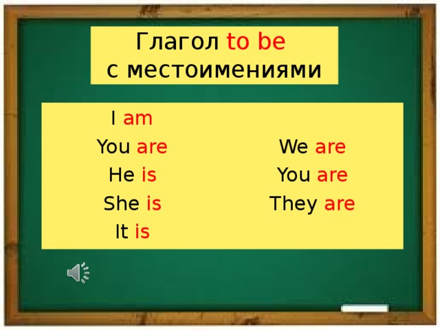 Глагол to be  с местоимениями I am You are He is She is It is We are You are They are