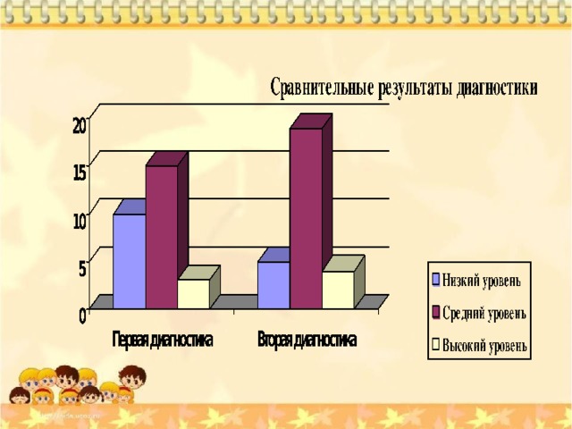 Что является наиболее эффективным в плане вовлечения школьников в развивающую деятельность тест