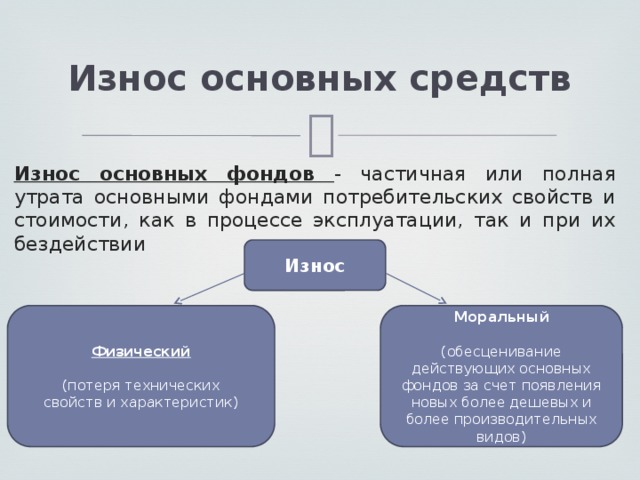 Основное средство физического. Износ основных средств организации. Виды износа основных средств. Основные средства предприятия износ. Виды износа основного средства\.