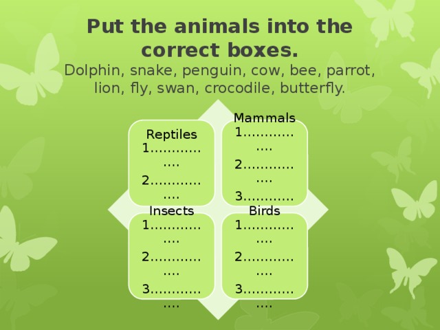 Put the animals into the correct boxes.  Dolphin, snake, penguin, cow, bee, parrot, lion, fly, swan, crocodile, butterfly. Reptiles 1……………. Mammals 1……………. 2……………. 2……………. 3……………. Insects 1……………. Birds 1……………. 2……………. 2……………. 3……………. 3…………….