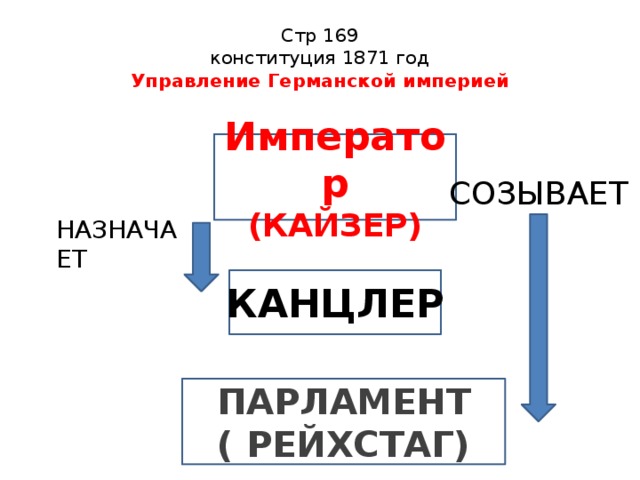 Стр 169  конституция 1871 год  Управление Германской империей Император (КАЙЗЕР) СОЗЫВАЕТ НАЗНАЧАЕТ канцлер КАНЦЛЕР ПАРЛАМЕНТ ( РЕЙХСТАГ)