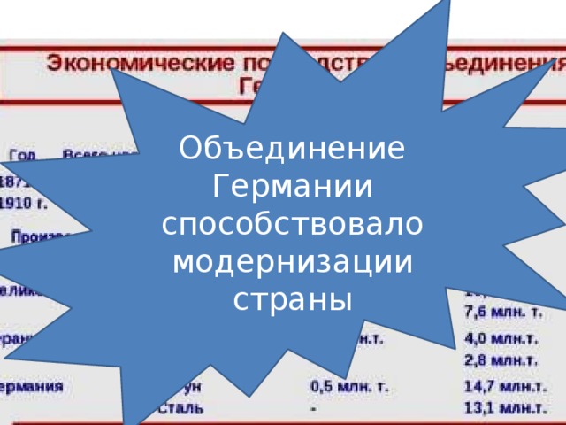 Объединение Германии способствовало модернизации страны