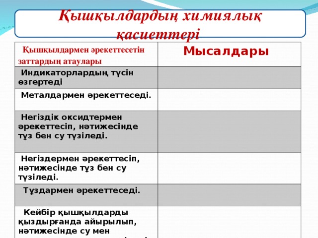 Қышқылдардың химиялық қасиеттері  Қышқылдармен әрекеттесетін заттардың атаулары  Мысалдары  Индикаторлардың түсін өзгертеді  Металдармен әрекеттеседі.   Негіздік оксидтермен әрекеттесіп, нәтижесінде тұз бен су түзіледі.   Негіздермен әрекеттесіп, нәтижесінде тұз бен су түзіледі.  Тұздармен әрекеттеседі.   Кейбір қышқылдарды қыздырғанда айырылып, нәтижесінде су мен қышқылдық оксид түзіледі.