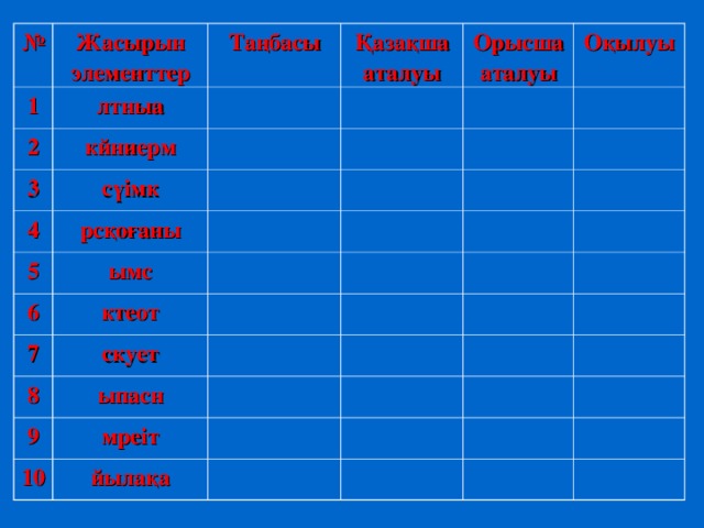 № Жасырын элементтер 1 Таңбасы лтныа 2 Қазақша аталуы кйниерм 3 4 Орысша аталуы сүімк 5 рсқоғаны Оқылуы ымс 6 ктеот 7 скует 8 ыпасн 9 мреіт 10 йылақа