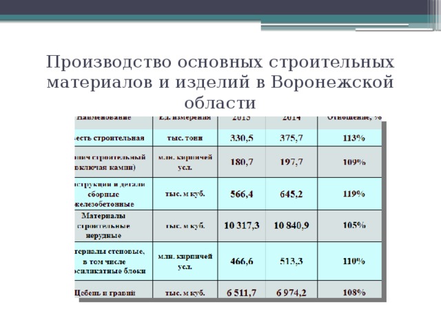 Основное производство