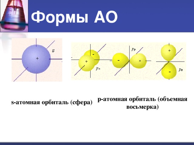 Формы АО р-атомная орбиталь (объемная восьмерка) s- атомная орбиталь (сфера)