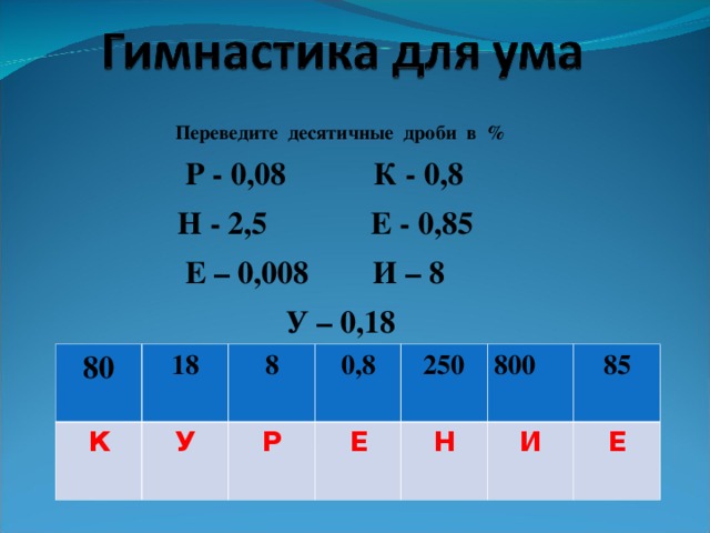 Переведите десятичные дроби в %  Р - 0,08 К - 0,8  Н - 2,5 Е - 0,85  Е – 0,008 И – 8 У – 0,18  80 К 18 8 У 0,8 Р 250 Е Н 800 85 И Е