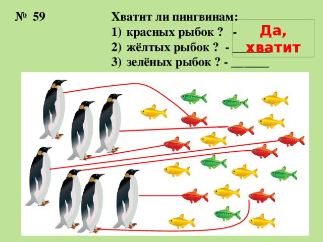 Хватит ли пингвинам: № 59  красных рыбок ? -  жёлтых рыбок ? - ______  зелёных рыбок ? - ______ Да, хватит