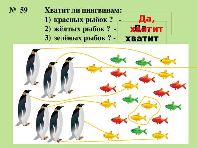 Хватит ли пингвинам: № 59  красных рыбок ? -  жёлтых рыбок ? -  зелёных рыбок ? - ______ Да, хватит Да, хватит