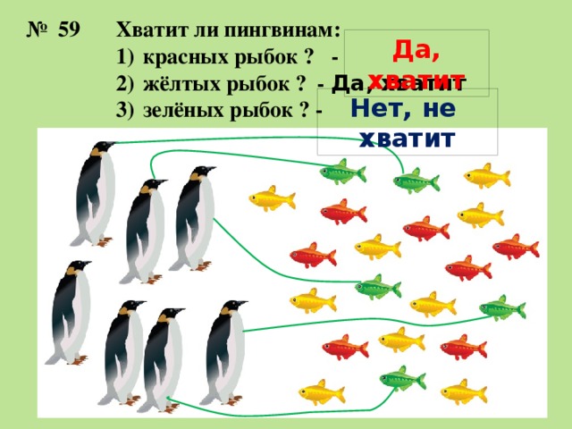 Хватит ли пингвинам: № 59  красных рыбок ? -  жёлтых рыбок ? - Да, хватит  зелёных рыбок ? - Да, хватит Нет, не хватит