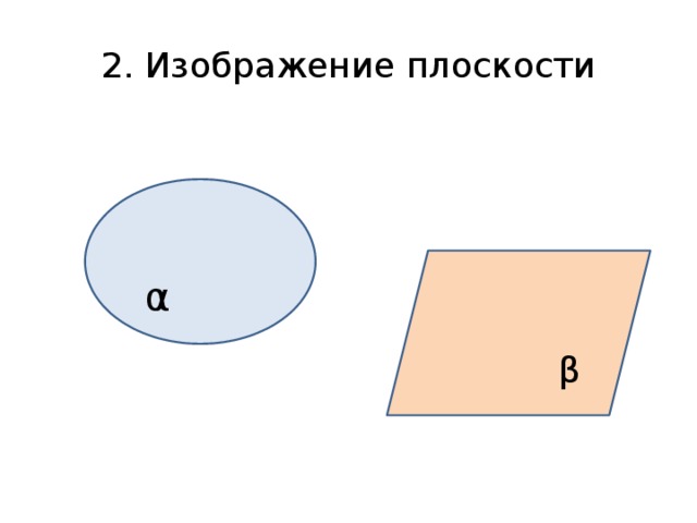 2. Изображение плоскости α β